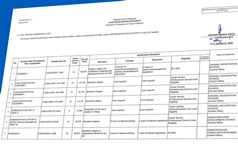 Apply Now: Land Registration Authority (LRA) Has 109 Job Vacancies F.